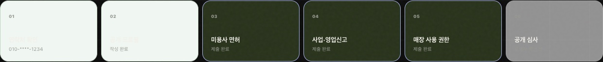 연락처와 프로필 정보 접수 후 면허 사업 장소 권한이 제출 상태인 진행 표시